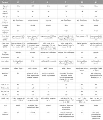 Asymmetric scapuloperoneal phenotype of MATR3-related distal myopathy: case series